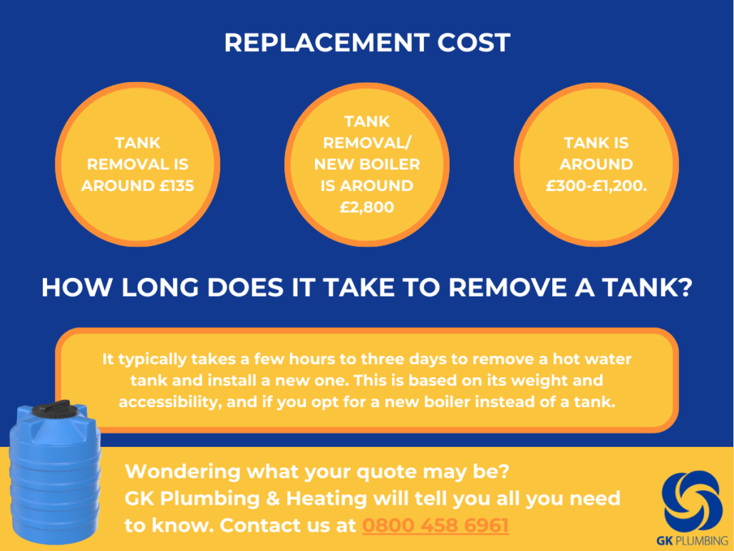 hot-water-tank-replacement-cost-gk-plumbing-and-heating