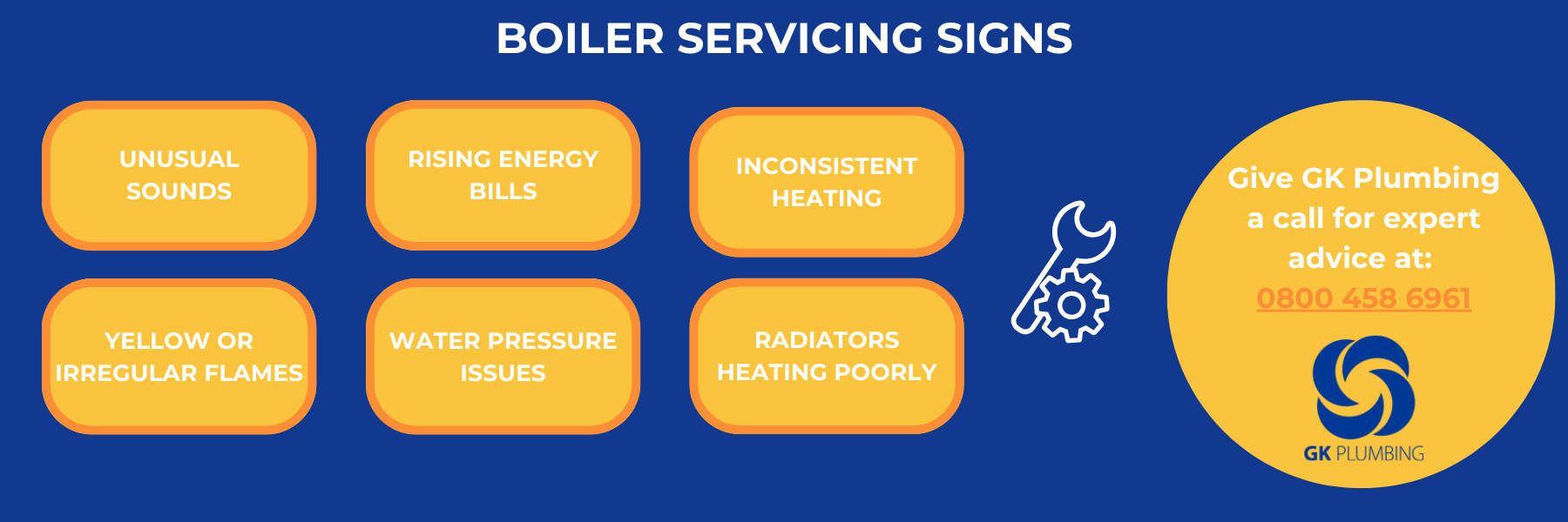 Infographic describing the signs that a boiler requires a service