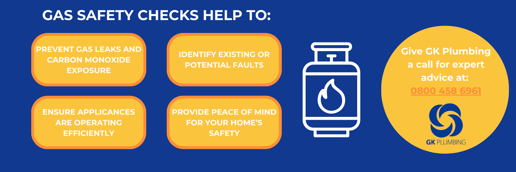 Infographic suggesting what gas safety checks help to do, including preventing leaks, identifying faults and providing safety